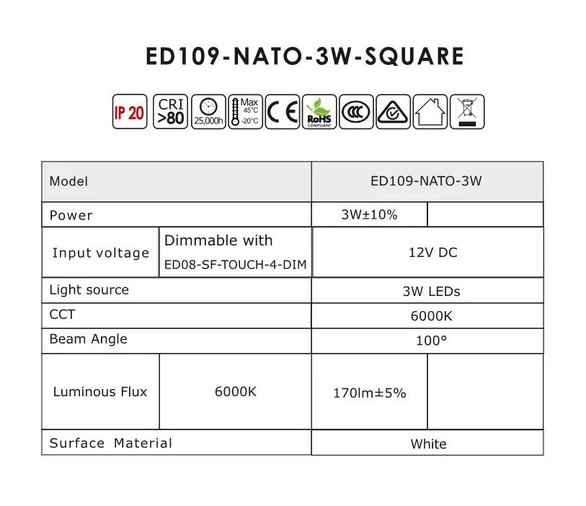 Nato Cabinet Light Kits 3W Mini LED Panel Image 5